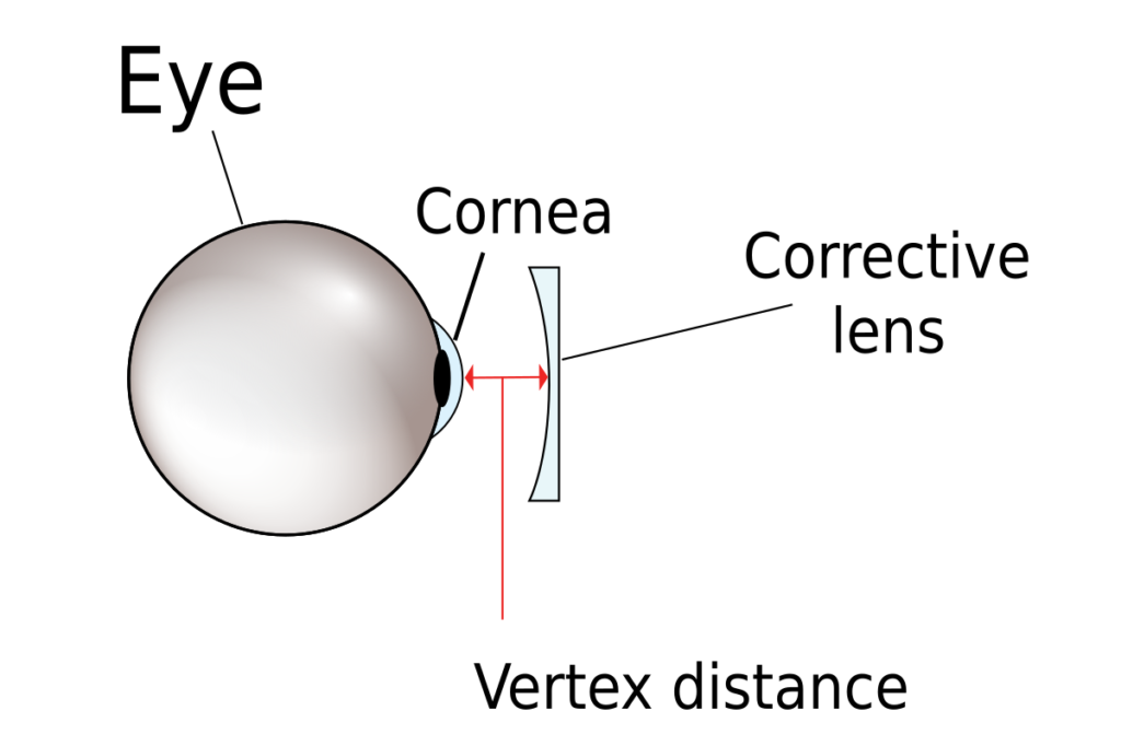 Contact Lens Vertex Calculator